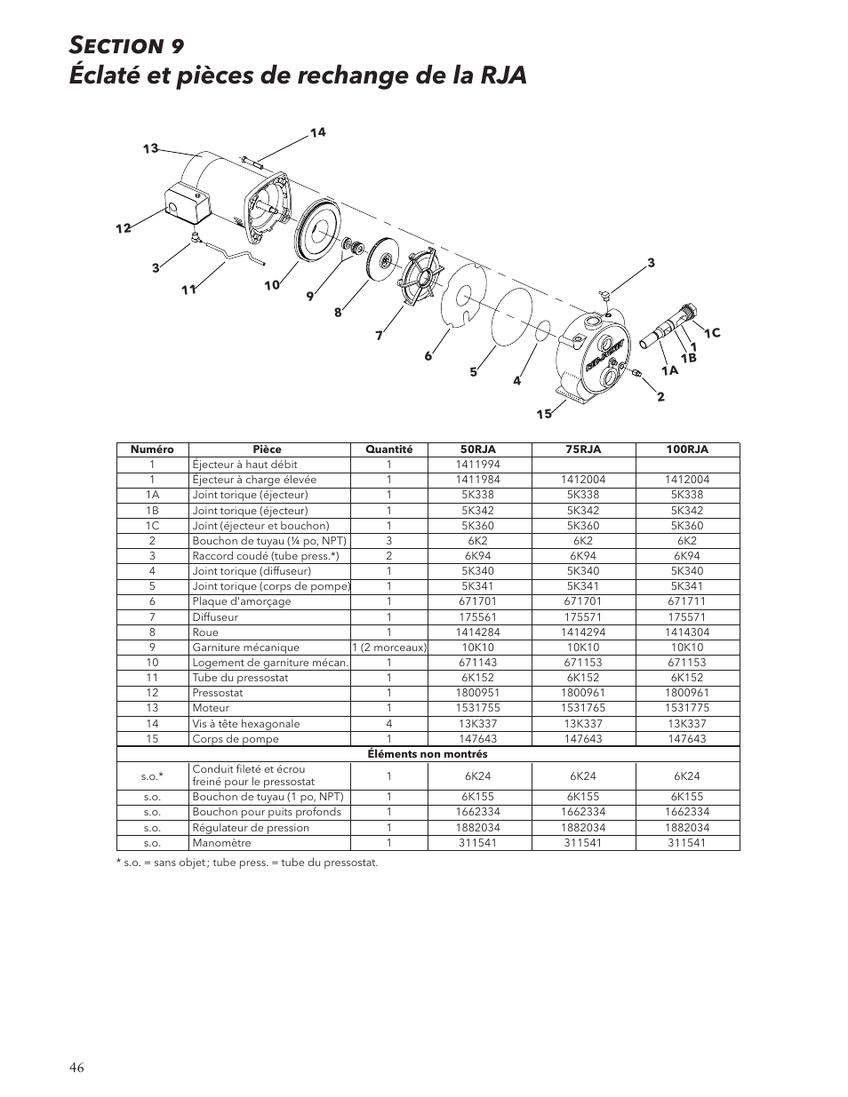Xylem IM125 R02 RJA & RJDS Quick Set User Manual | Page 46 / 48