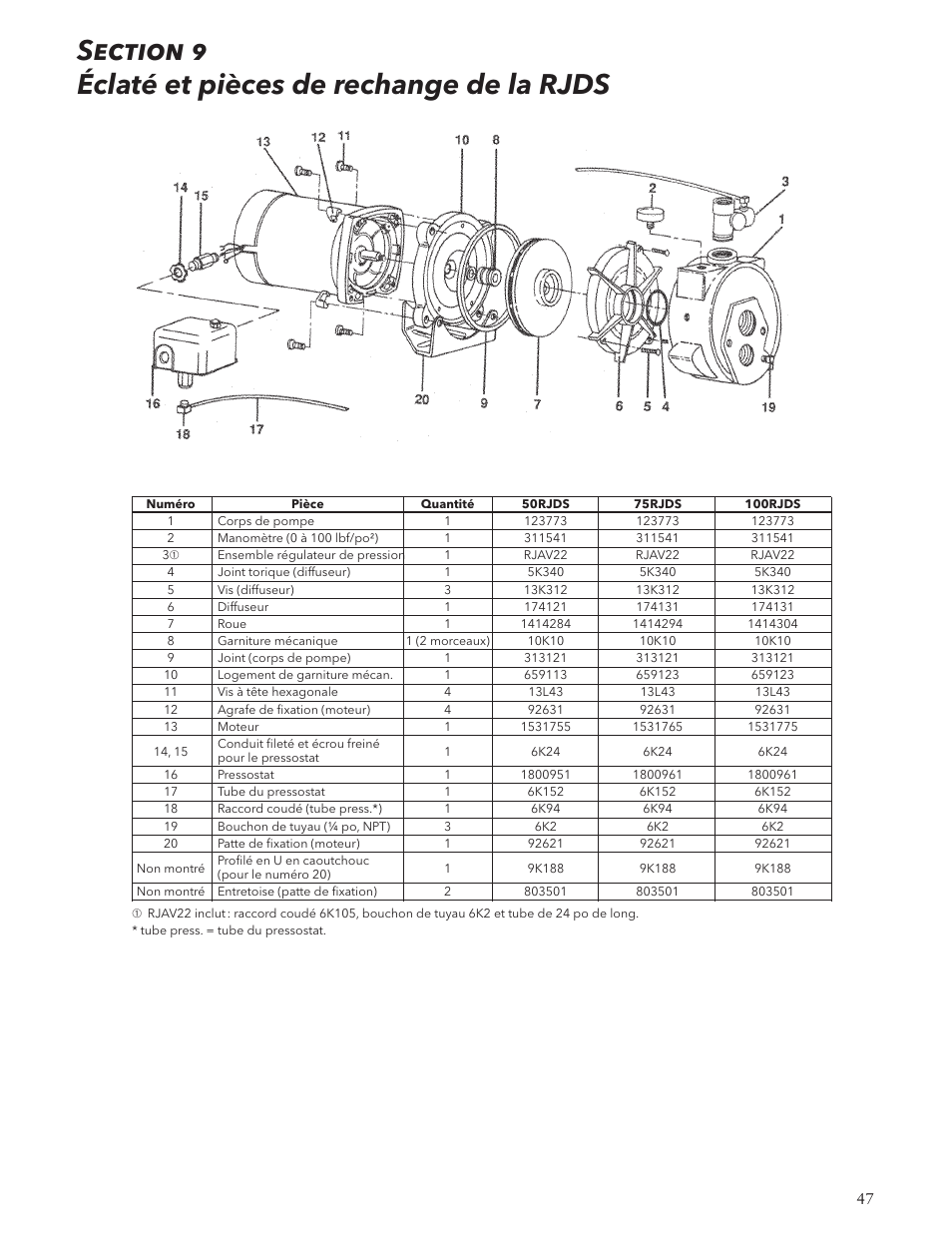 Xylem IM125 R02 RJA & RJDS Quick Set User Manual | Page 47 / 48