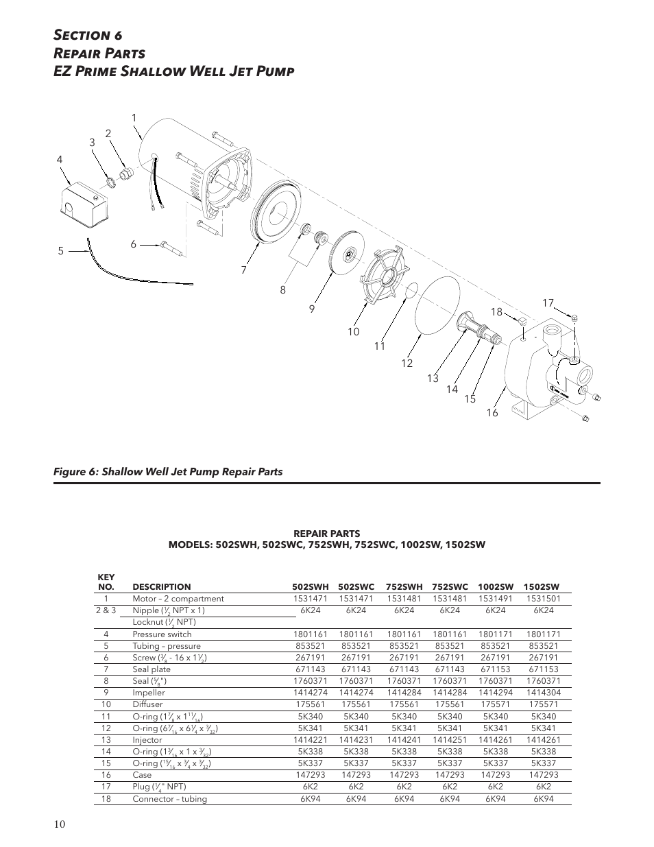 Xylem IM126R02 E-Z Prime Jet Pump Shallow Well Jet Pump User Manual | Page 10 / 36