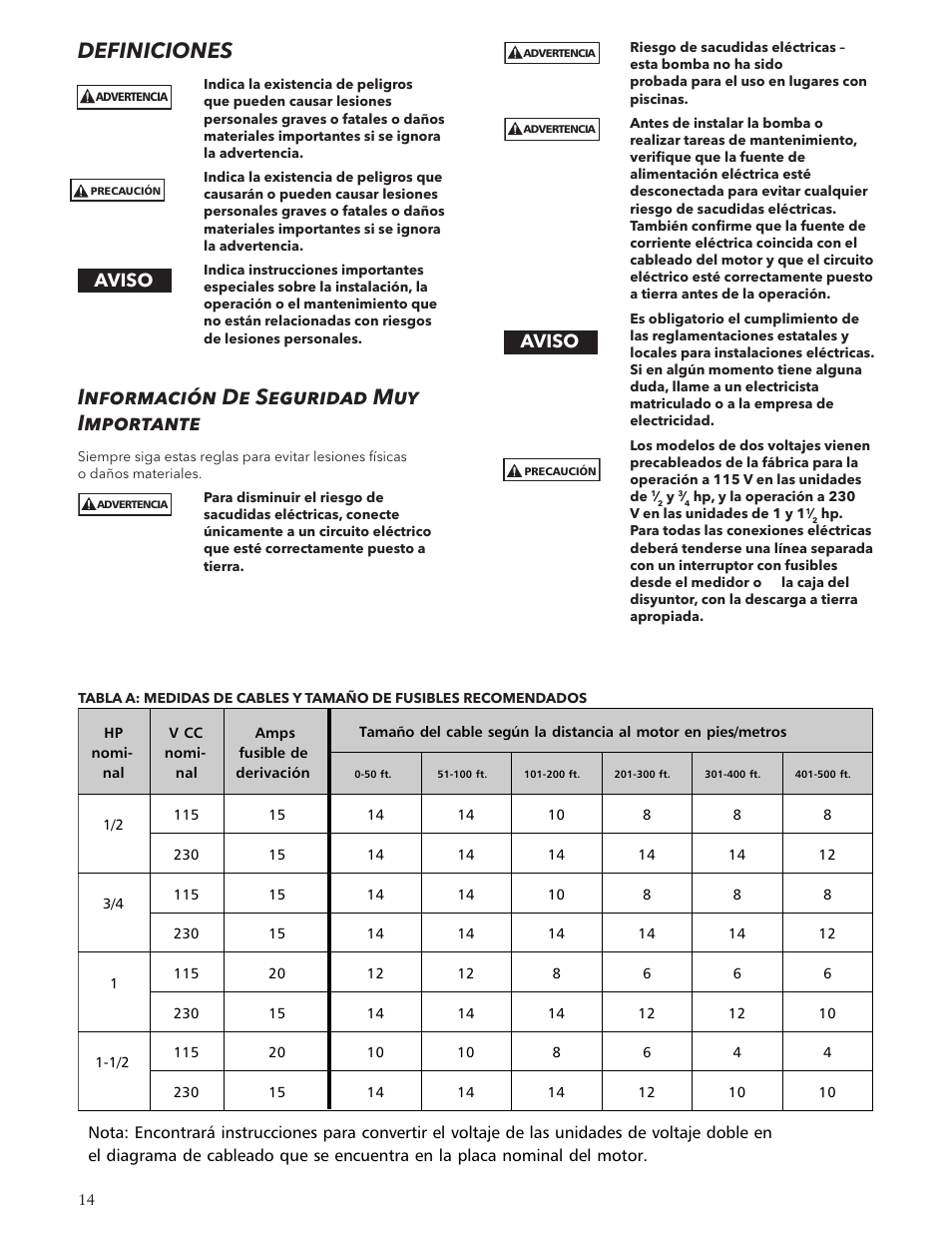 Definiciones, Información de seguridad muy importante, Aviso | Xylem IM126R02 E-Z Prime Jet Pump Shallow Well Jet Pump User Manual | Page 14 / 36