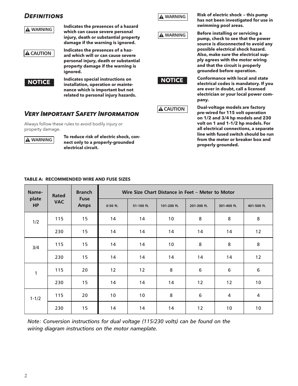 Definitions, Very important safety information | Xylem IM126R02 E-Z Prime Jet Pump Shallow Well Jet Pump User Manual | Page 2 / 36