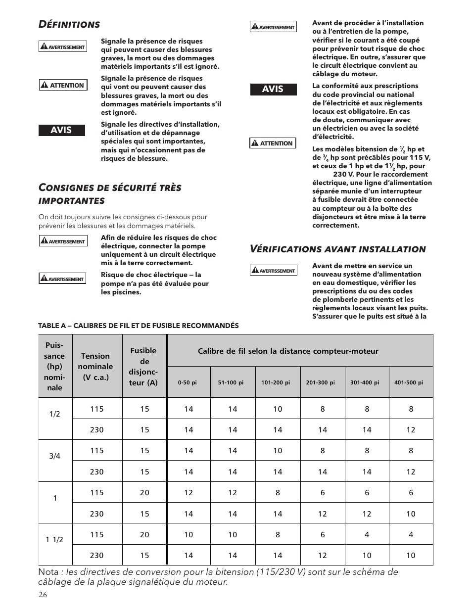 Définitions, Consignes de sécurité très importantes, Vérifications avant installation | Avis | Xylem IM126R02 E-Z Prime Jet Pump Shallow Well Jet Pump User Manual | Page 26 / 36