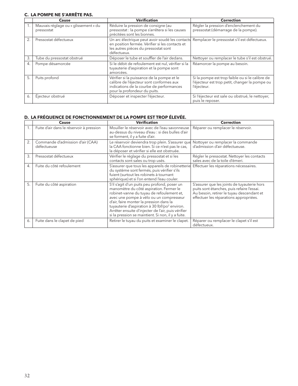 Xylem IM126R02 E-Z Prime Jet Pump Shallow Well Jet Pump User Manual | Page 32 / 36