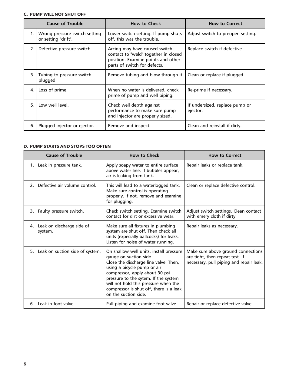 Xylem IM126R02 E-Z Prime Jet Pump Shallow Well Jet Pump User Manual | Page 8 / 36