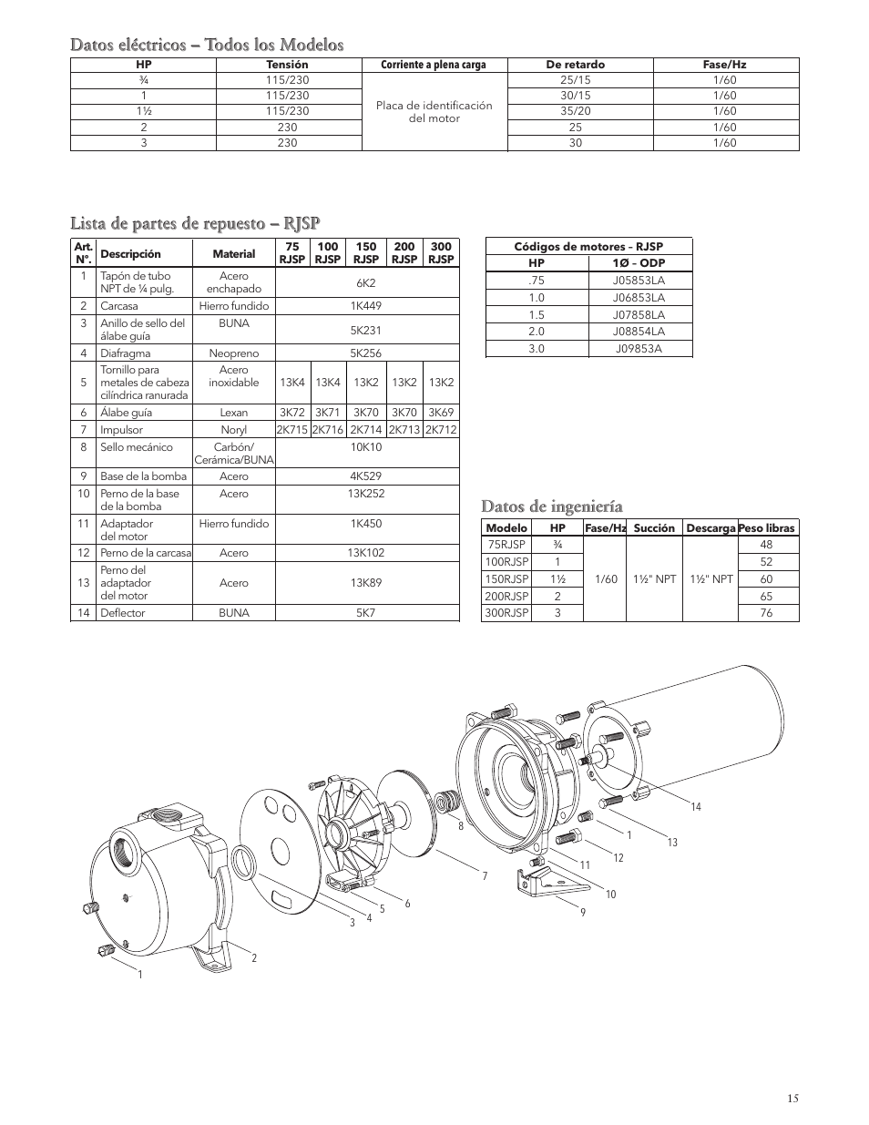 Datos eléctricos – todos los modelos, Lista de partes de repuesto – rjsp, Datos de ingeniería | Xylem IM132 R02 RSPA (FSPA) & RJSP Self-Priming Centrifugal Pumps User Manual | Page 15 / 28