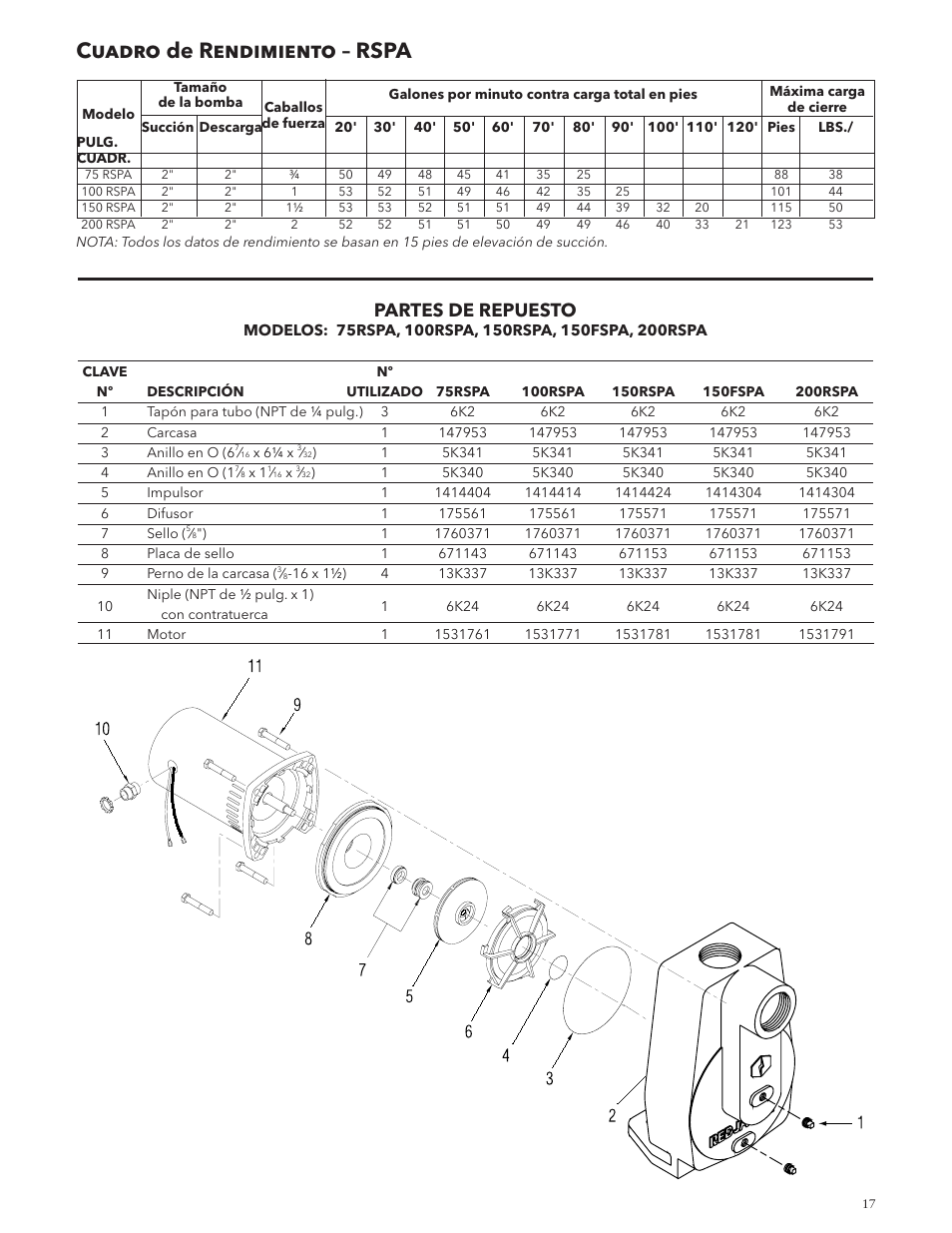 Cuadro de rendimiento – rspa, Partes de repuesto | Xylem IM132 R02 RSPA (FSPA) & RJSP Self-Priming Centrifugal Pumps User Manual | Page 17 / 28