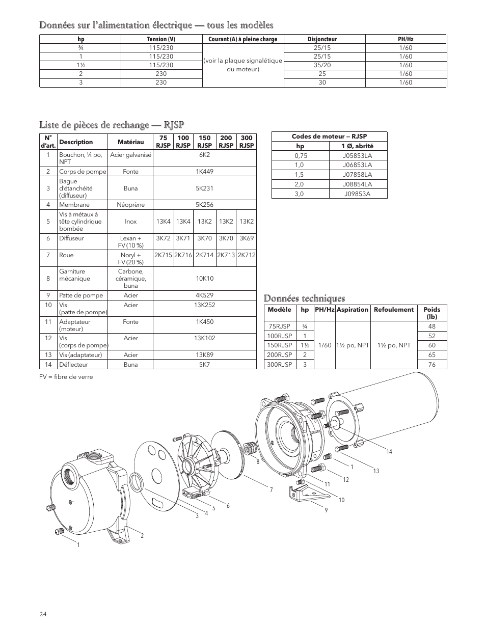 Liste de pièces de rechange — rjsp, Données techniques | Xylem IM132 R02 RSPA (FSPA) & RJSP Self-Priming Centrifugal Pumps User Manual | Page 24 / 28