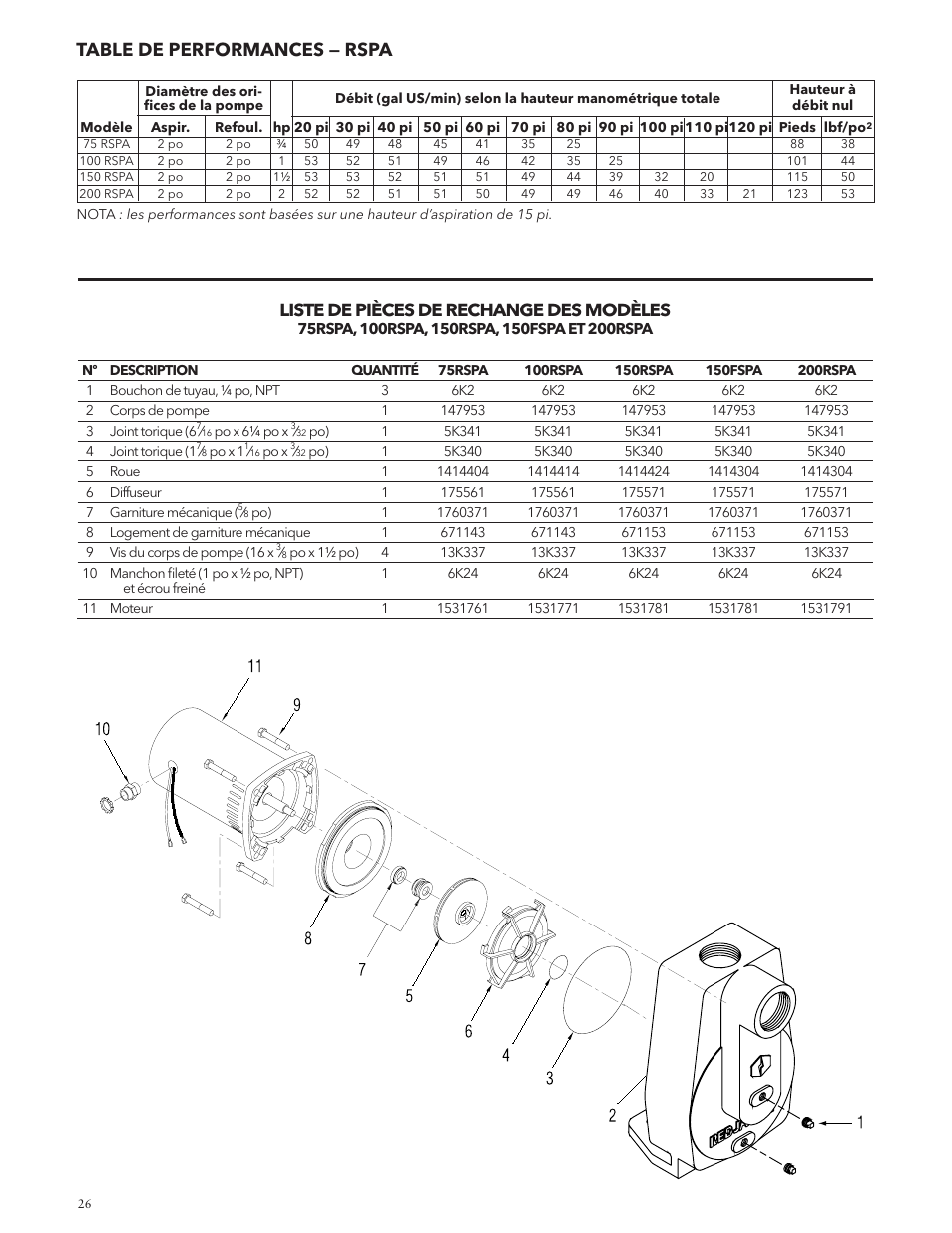 Liste de pièces de rechange des modèles, Table de performances — rspa | Xylem IM132 R02 RSPA (FSPA) & RJSP Self-Priming Centrifugal Pumps User Manual | Page 26 / 28