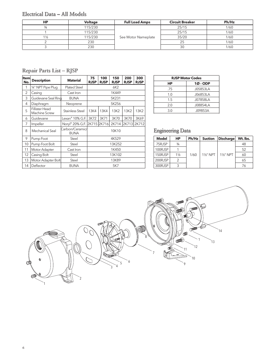 Electrical data – all models, Repair parts list – rjsp, Engineering data | Xylem IM132 R02 RSPA (FSPA) & RJSP Self-Priming Centrifugal Pumps User Manual | Page 6 / 28