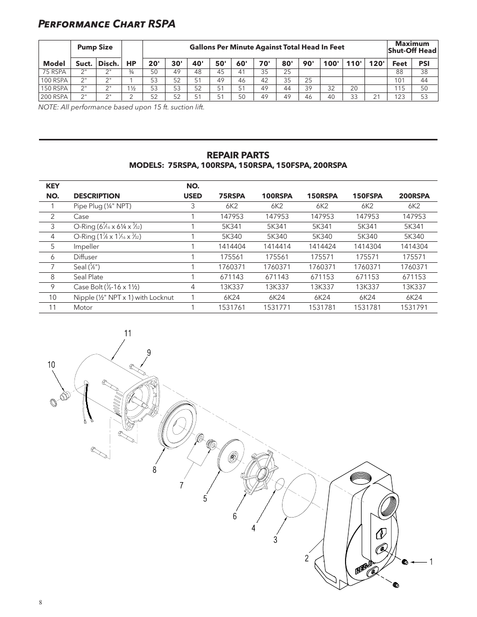 Performance chart rspa, Repair parts | Xylem IM132 R02 RSPA (FSPA) & RJSP Self-Priming Centrifugal Pumps User Manual | Page 8 / 28