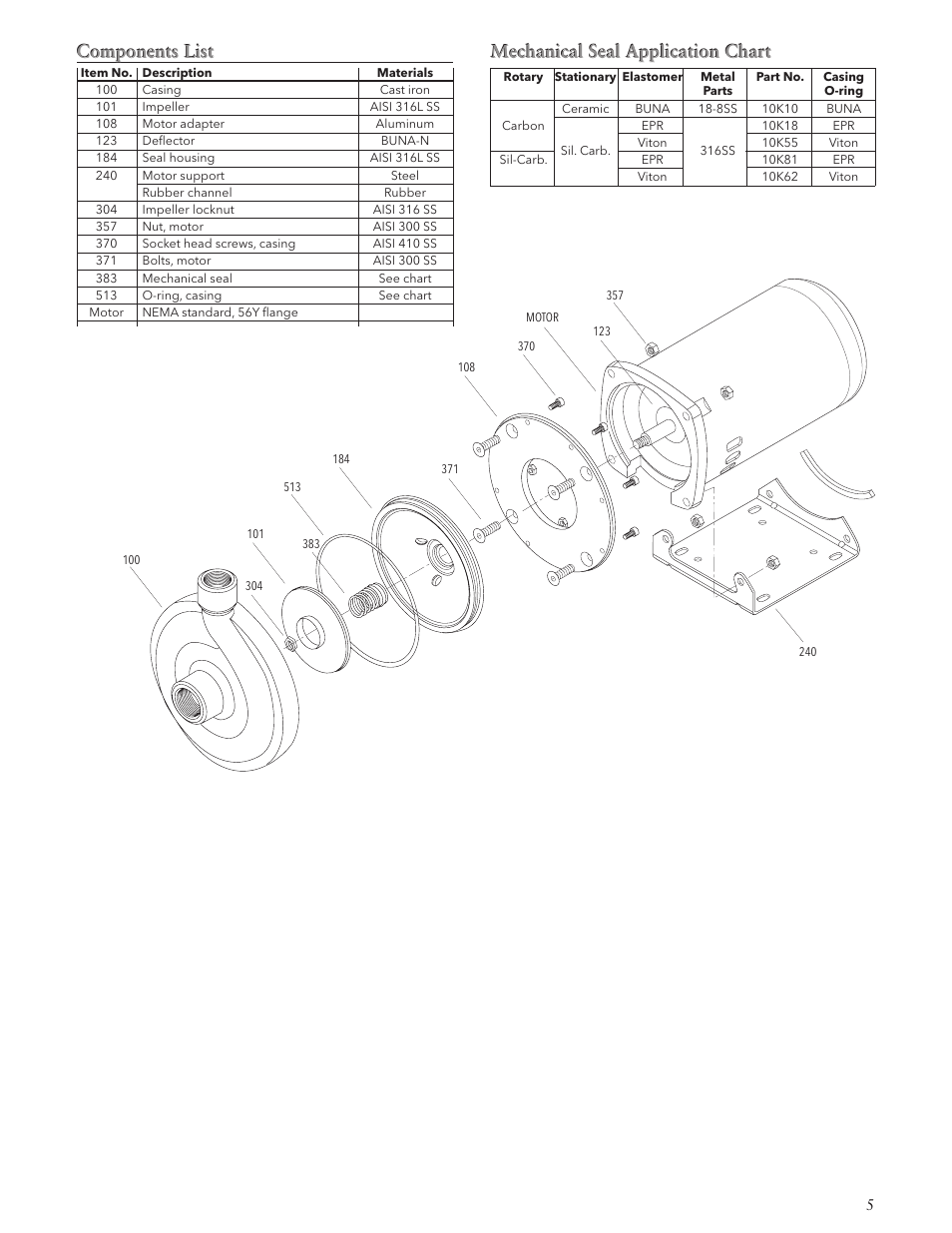 Xylem IM136 R01 SM Centrifugal Pump User Manual | Page 5 / 20