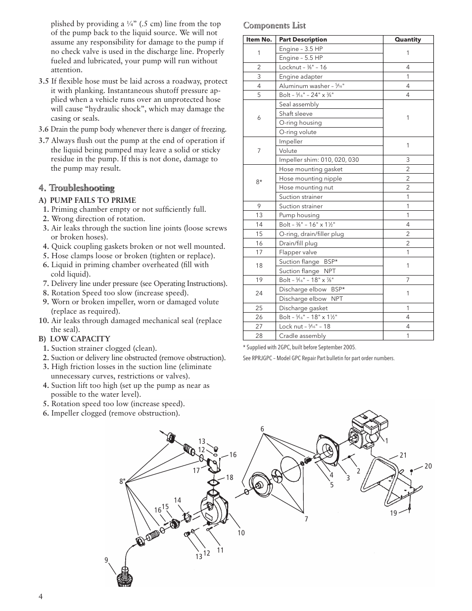 Troubleshooting, Components list | Xylem IM137 R02 GPC Engine Drive Self-Priming Pump User Manual | Page 4 / 16