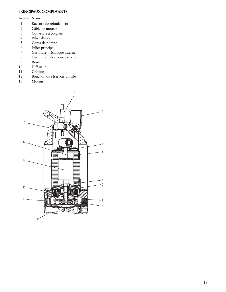 Xylem IM162 R03 Dewatering Pumps Contractor Dewatering Pump User Manual | Page 19 / 20