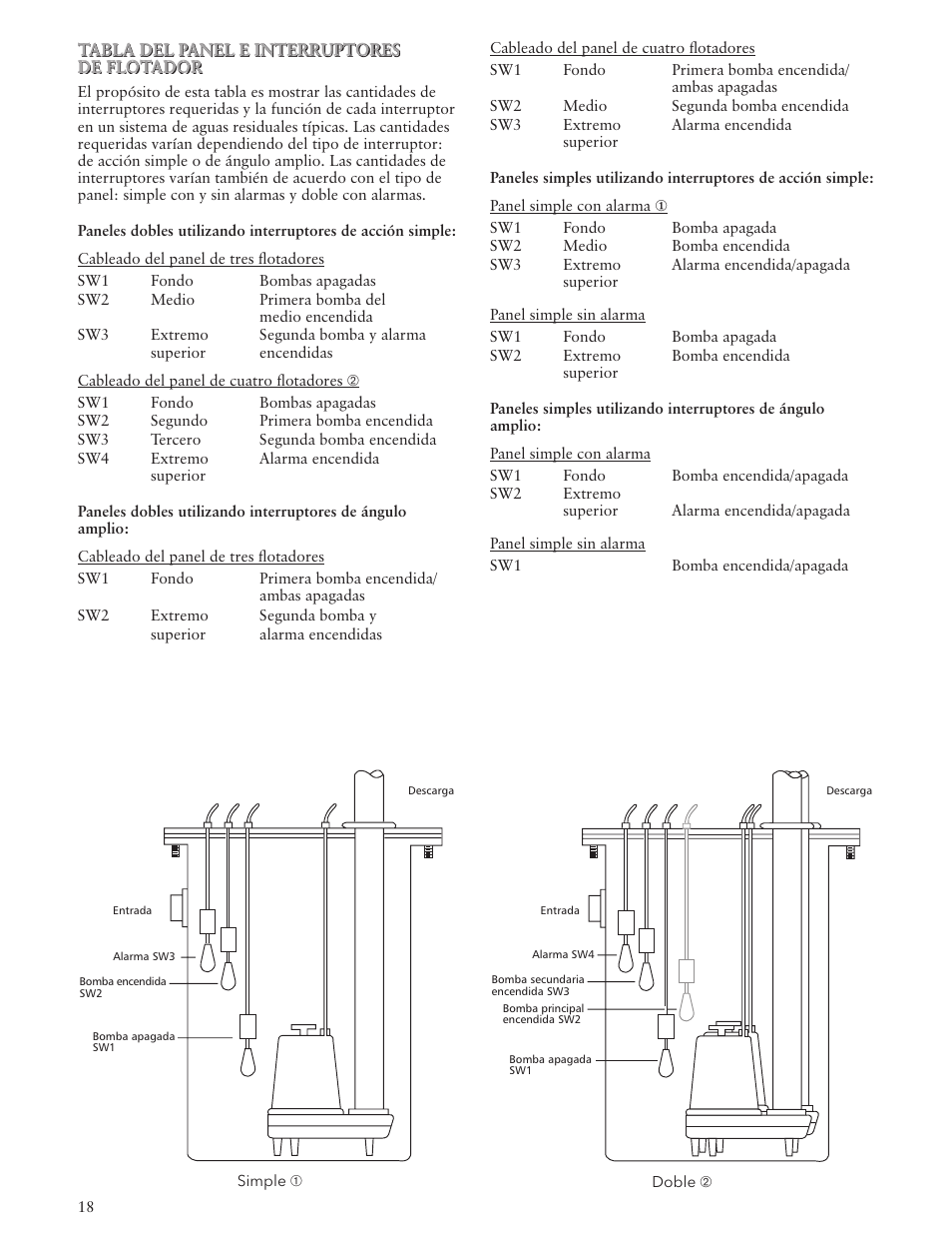 Xylem IM163 R01 Wastewater Pumps Dewatering, Effluent and Sewage User Manual | Page 18 / 36