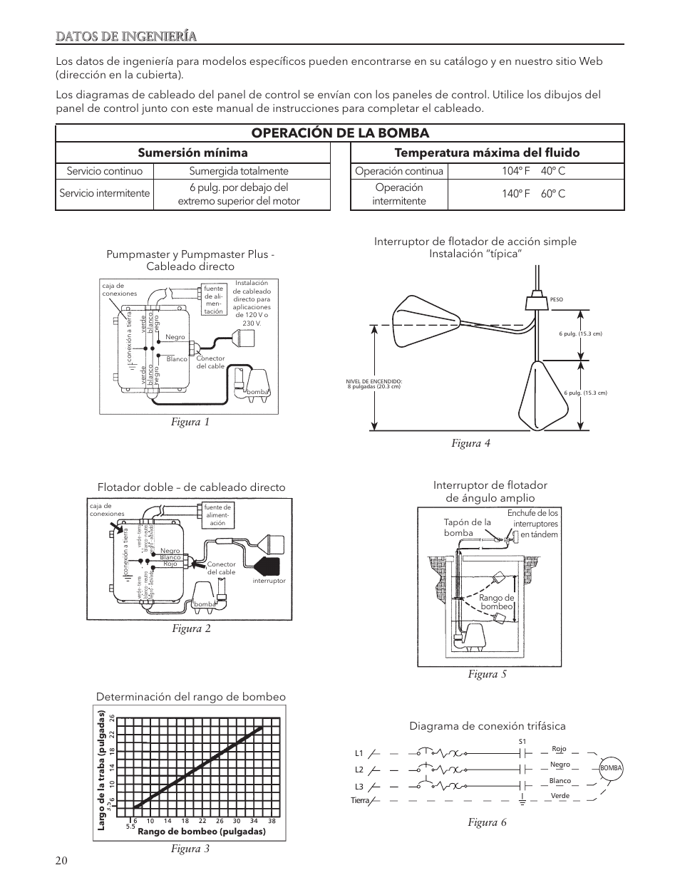 Operación de la bomba, Datos de ingeniería, Sumersión mínima | Temperatura máxima del fluido, 20 figura 6, Diagrama de conexión trifásica, Figura 2 flotador doble – de cableado directo, Interruptor de flotador de ángulo amplio, Figura 5 | Xylem IM163 R01 Wastewater Pumps Dewatering, Effluent and Sewage User Manual | Page 20 / 36