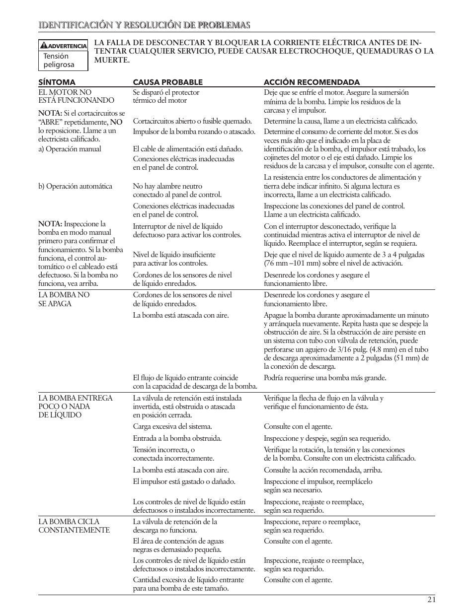 Xylem IM163 R01 Wastewater Pumps Dewatering, Effluent and Sewage User Manual | Page 21 / 36