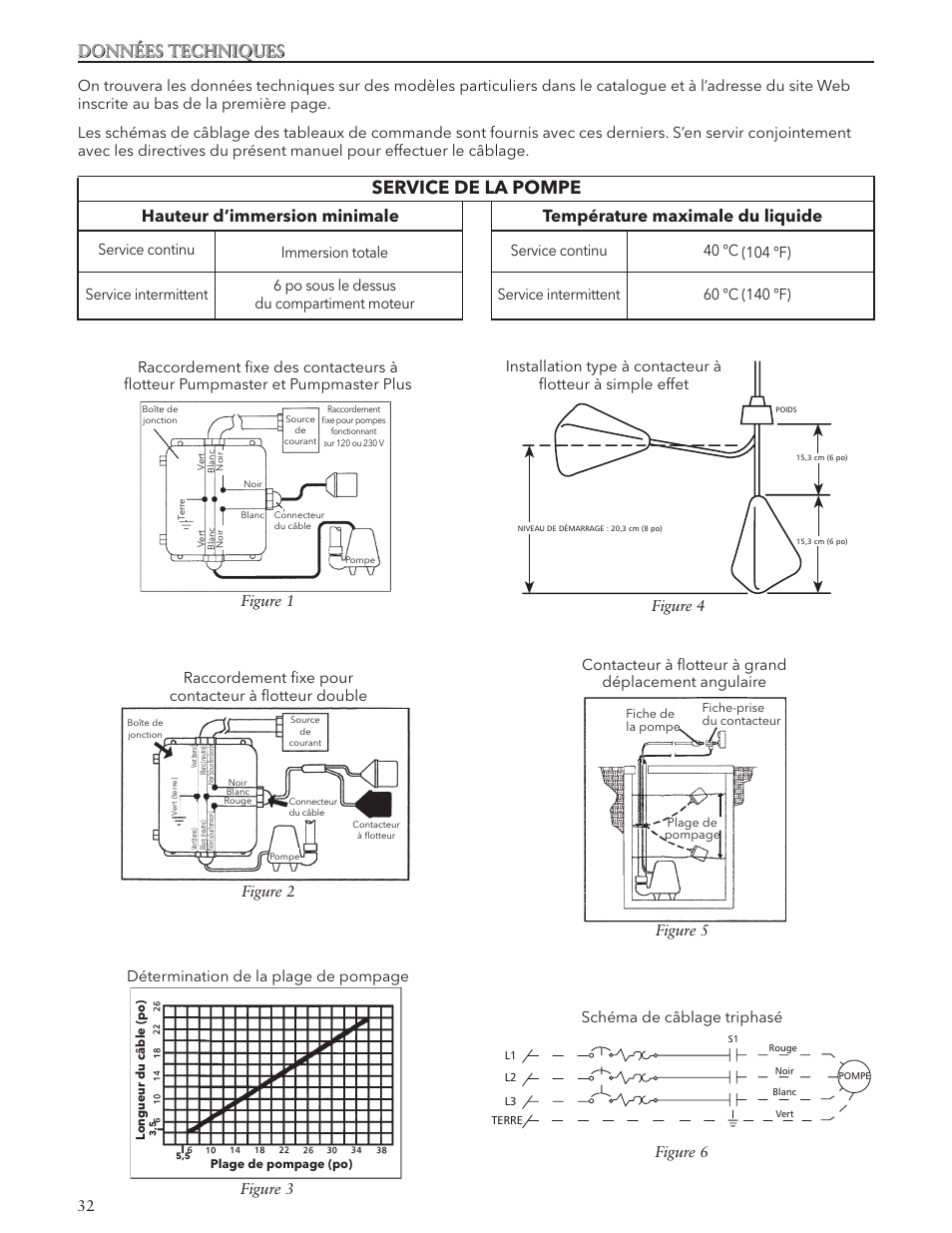 Service de la pompe, Données techniques, Hauteur d’immersion minimale | Température maximale du liquide, Schéma de câblage triphasé | Xylem IM163 R01 Wastewater Pumps Dewatering, Effluent and Sewage User Manual | Page 32 / 36