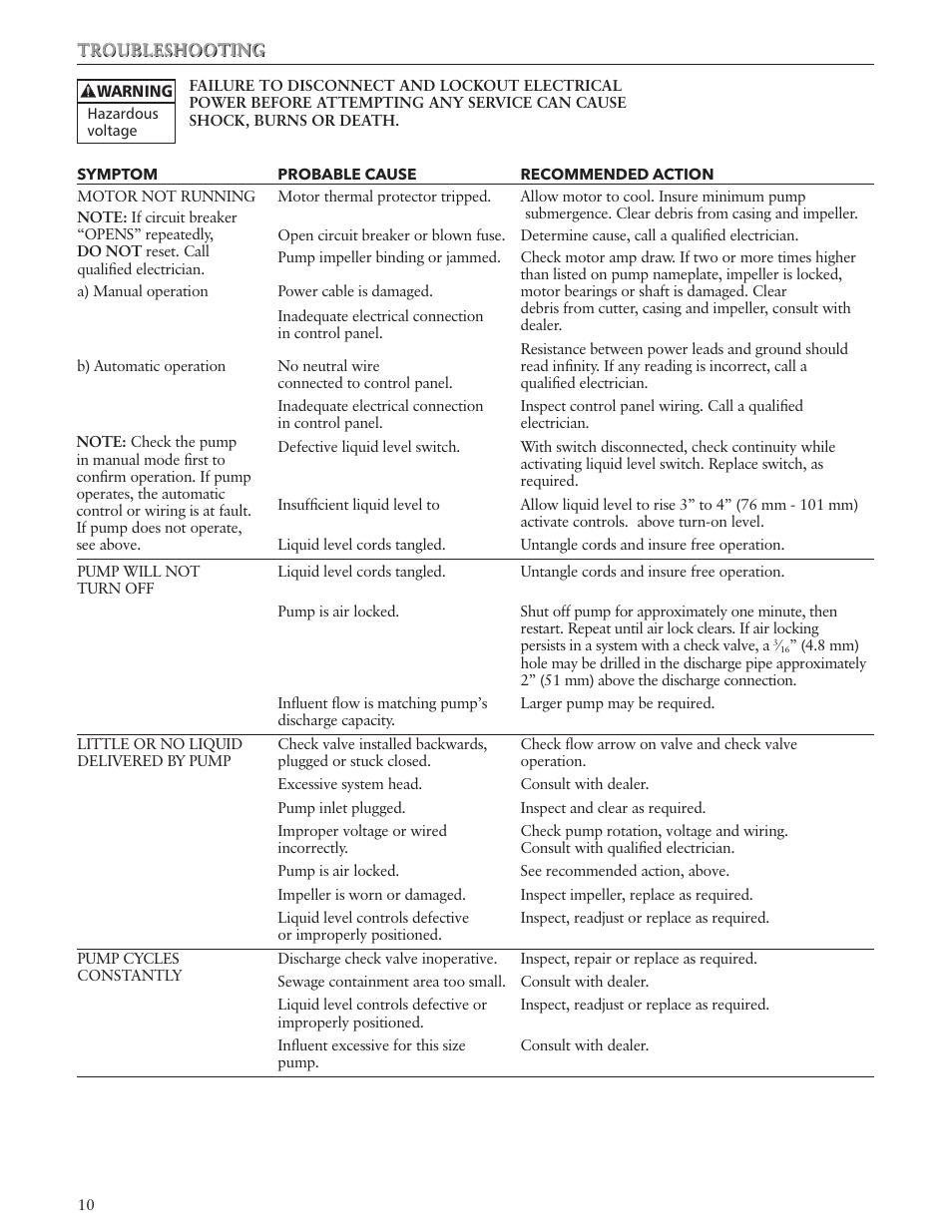 Xylem IM164 R01 Single Phase, Single Seal Grinder Pump User Manual | Page 10 / 36