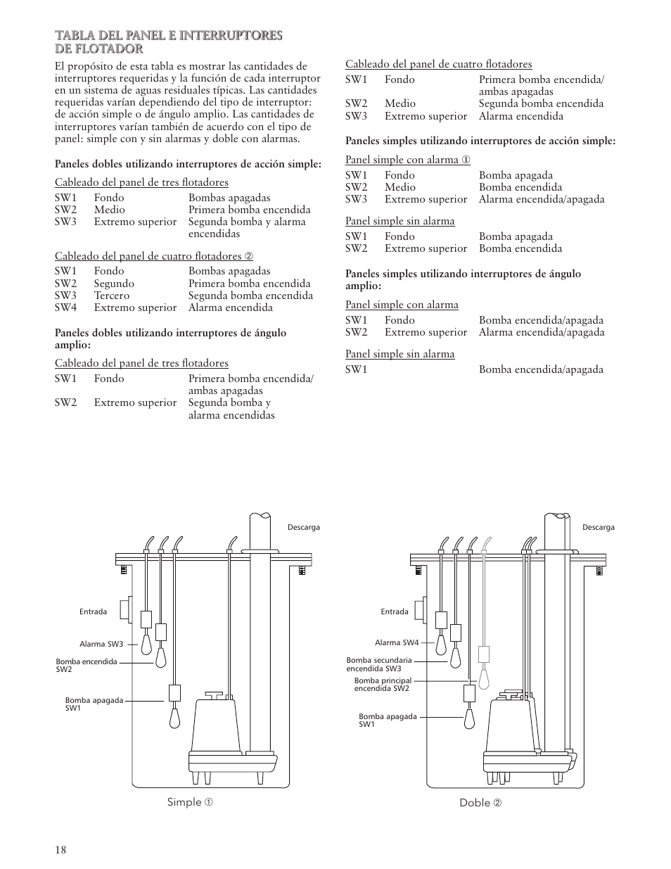 Xylem IM164 R01 Single Phase, Single Seal Grinder Pump User Manual | Page 18 / 36