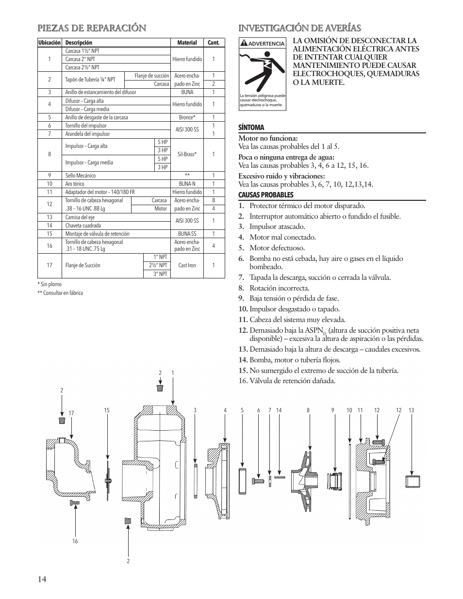 Piezas de reparación investigación de averías | Xylem IM188 R01 SPM_SPH Self-Priming Pumps User Manual | Page 14 / 24