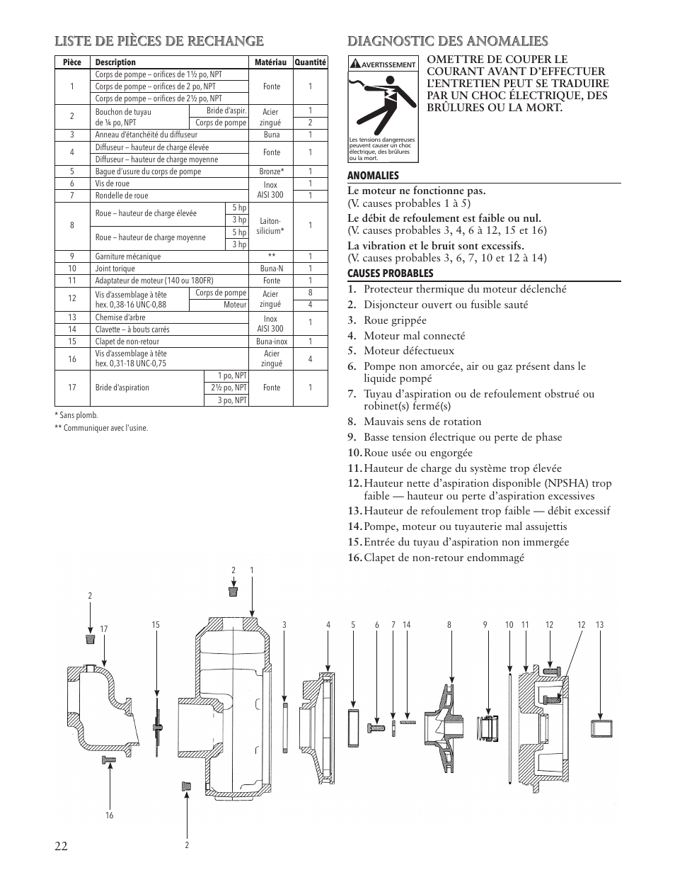 Xylem IM188 R01 SPM_SPH Self-Priming Pumps User Manual | Page 22 / 24