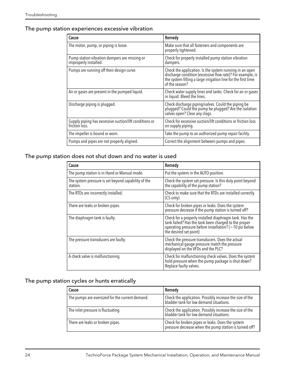 The pump station experiences excessive vibration, The pump station cycles or hunts erratically | Xylem 10 001 247 R2 TechnoForce Package System User Manual | Page 26 / 34