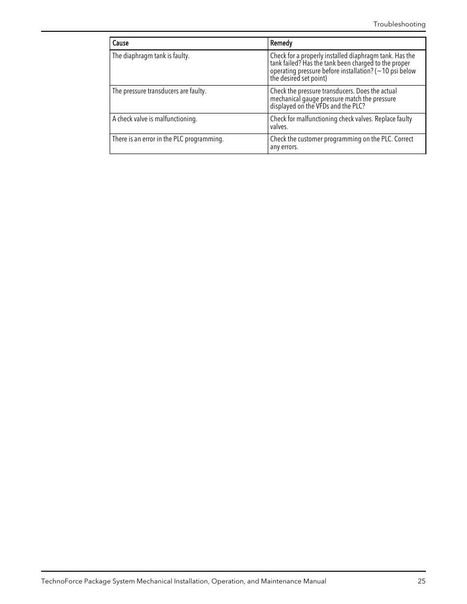 Xylem 10 001 247 R2 TechnoForce Package System User Manual | Page 27 / 34