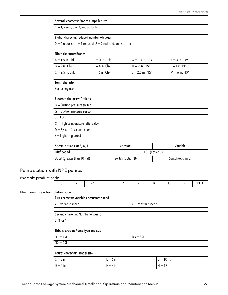 Pump station with npe pumps | Xylem 10 001 247 R2 TechnoForce Package System User Manual | Page 29 / 34