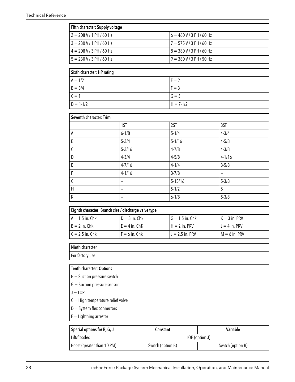 Xylem 10 001 247 R2 TechnoForce Package System User Manual | Page 30 / 34
