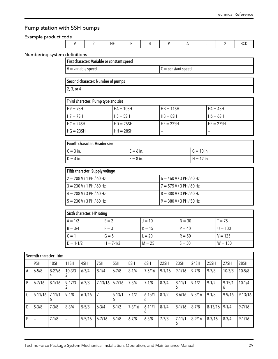 Pump station with ssh pumps | Xylem 10 001 247 R2 TechnoForce Package System User Manual | Page 31 / 34