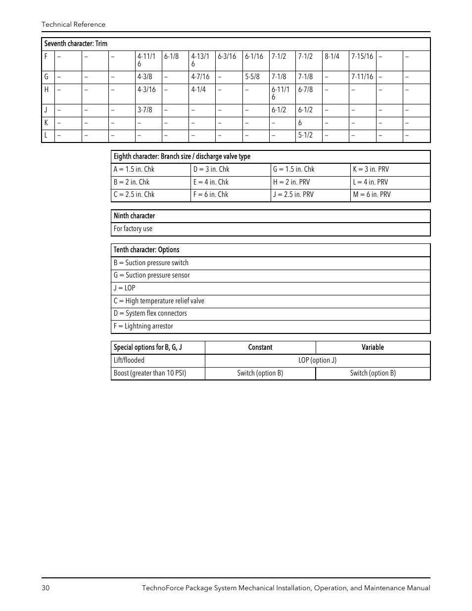 Xylem 10 001 247 R2 TechnoForce Package System User Manual | Page 32 / 34