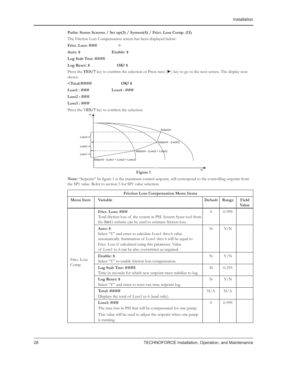 Bell & Gossett 10 001 265R5 TechnoForce Pump Controller User Manual | Page 34 / 76