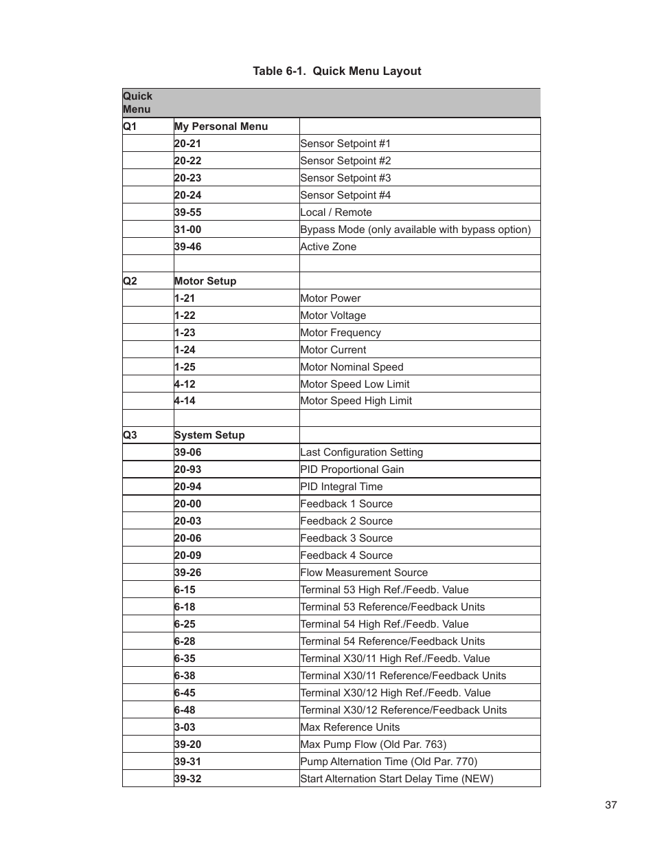 Bell & Gossett 176R0649C Technologic 502 Series Pump Controller User Manual | Page 37 / 74