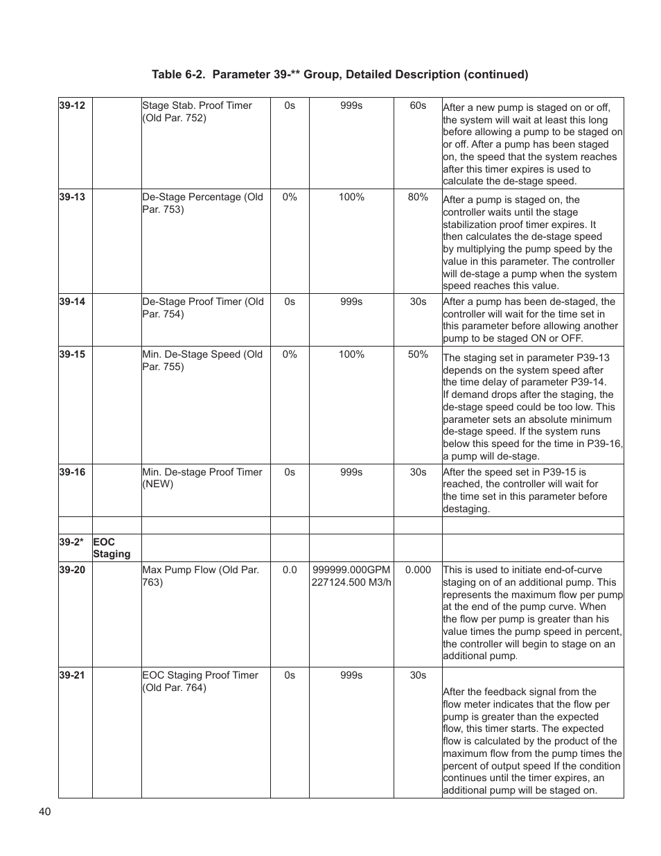Bell & Gossett 176R0649C Technologic 502 Series Pump Controller User Manual | Page 40 / 74