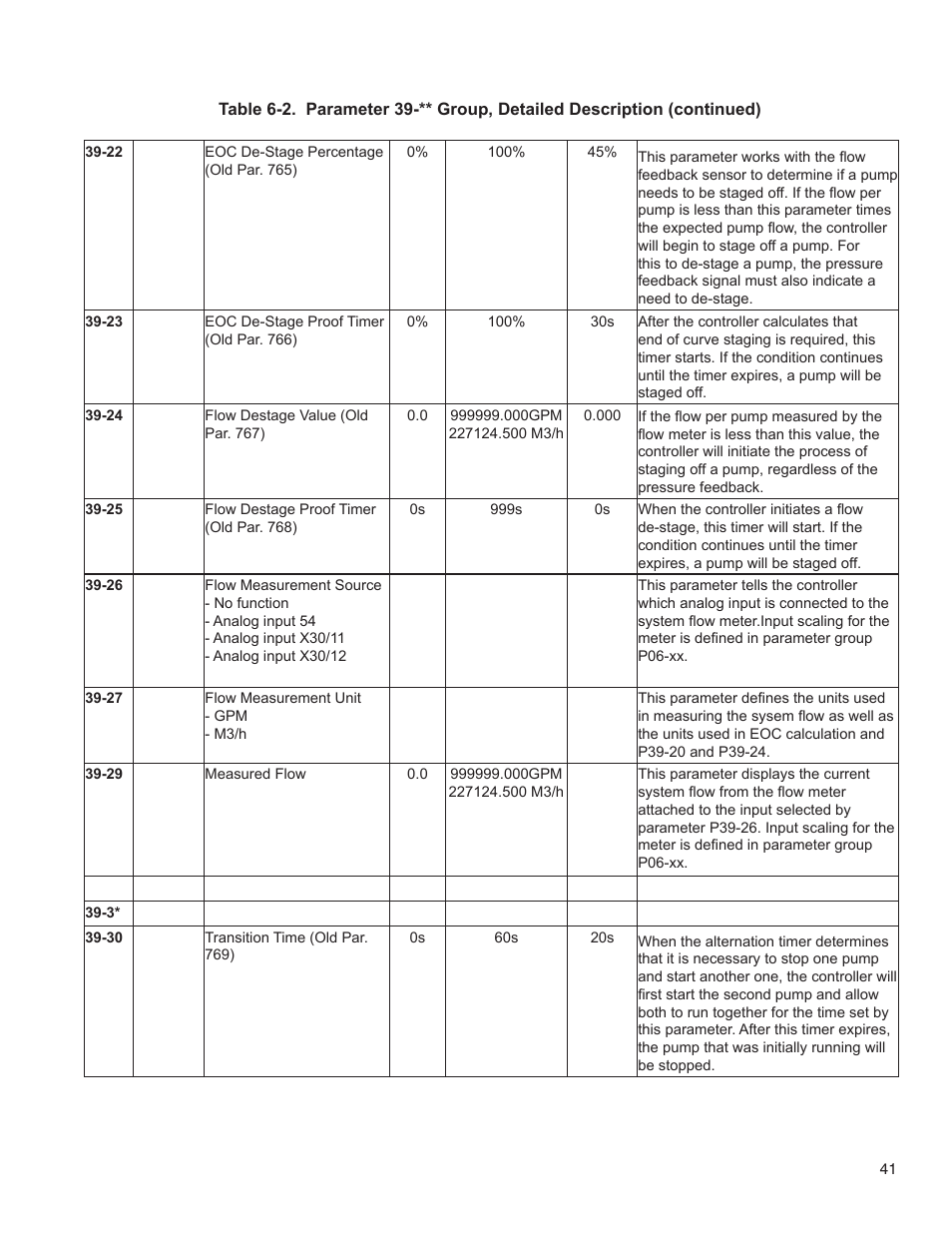 Bell & Gossett 176R0649C Technologic 502 Series Pump Controller User Manual | Page 41 / 74