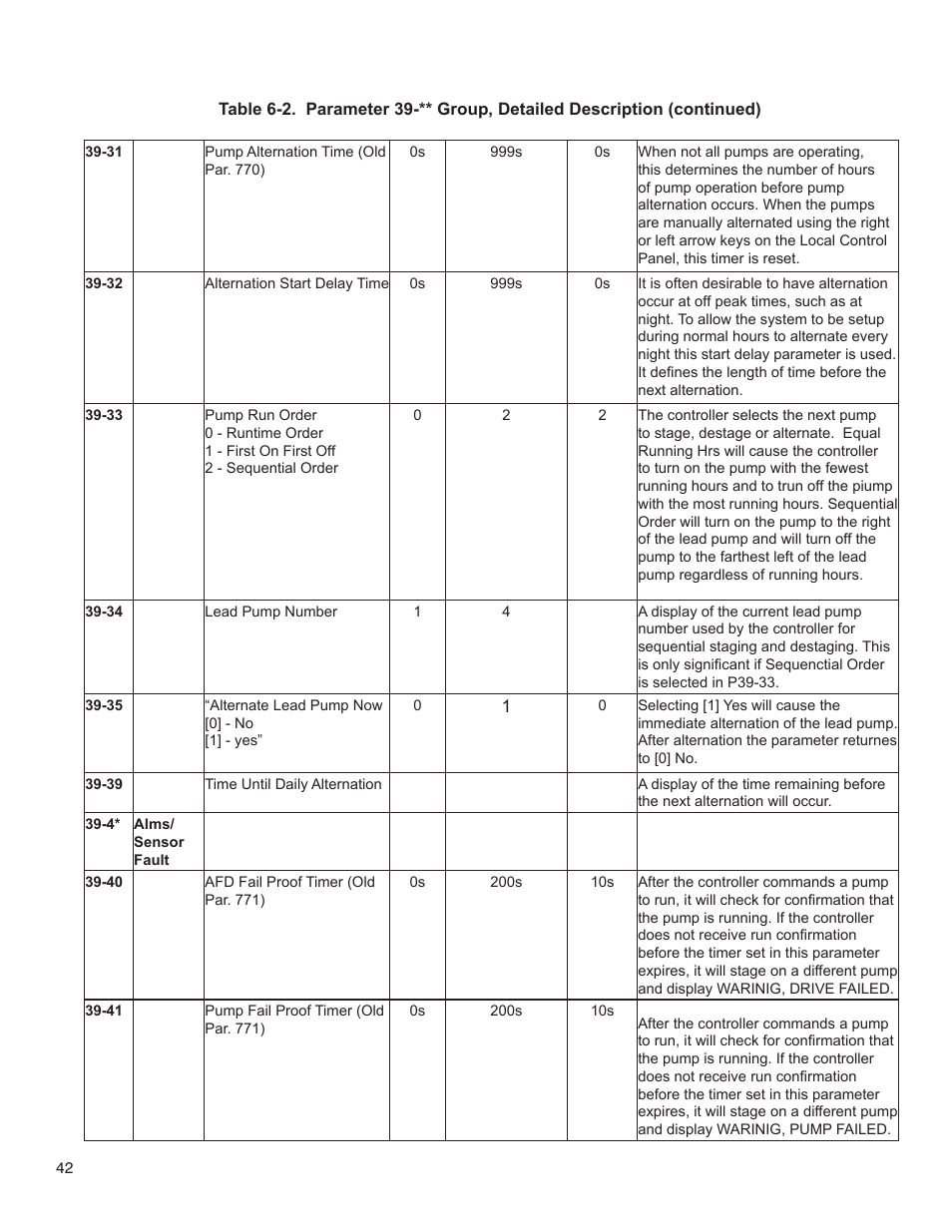 Bell & Gossett 176R0649C Technologic 502 Series Pump Controller User Manual | Page 42 / 74