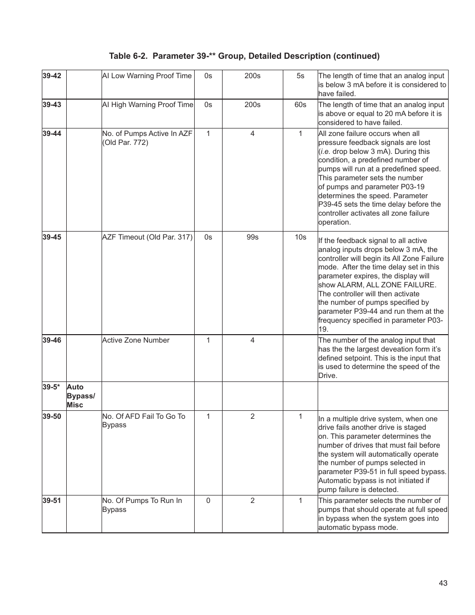 Bell & Gossett 176R0649C Technologic 502 Series Pump Controller User Manual | Page 43 / 74