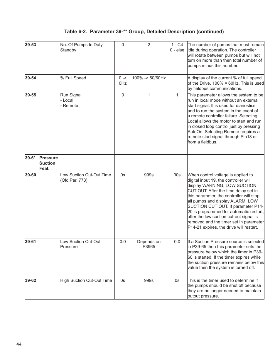 Bell & Gossett 176R0649C Technologic 502 Series Pump Controller User Manual | Page 44 / 74