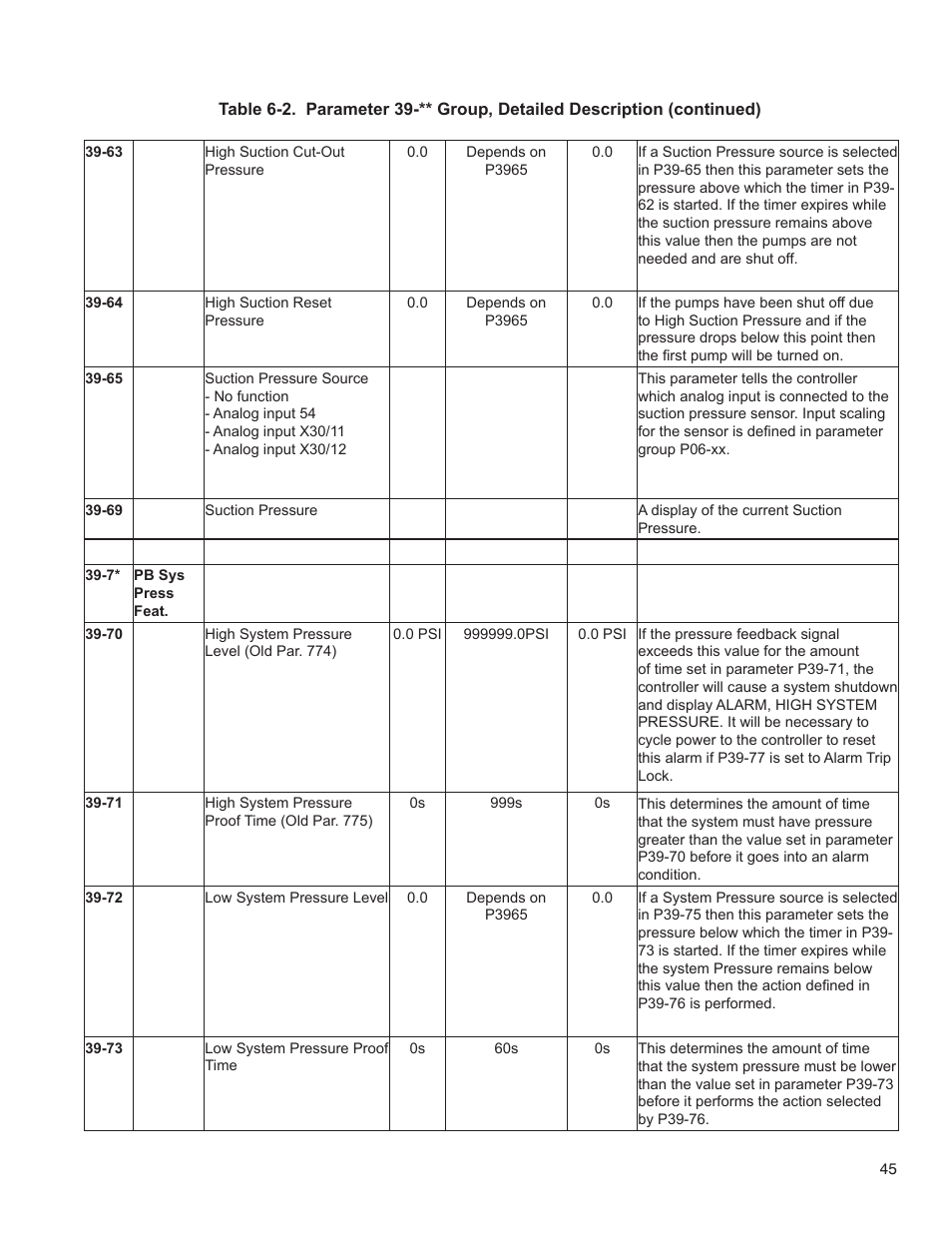Bell & Gossett 176R0649C Technologic 502 Series Pump Controller User Manual | Page 45 / 74