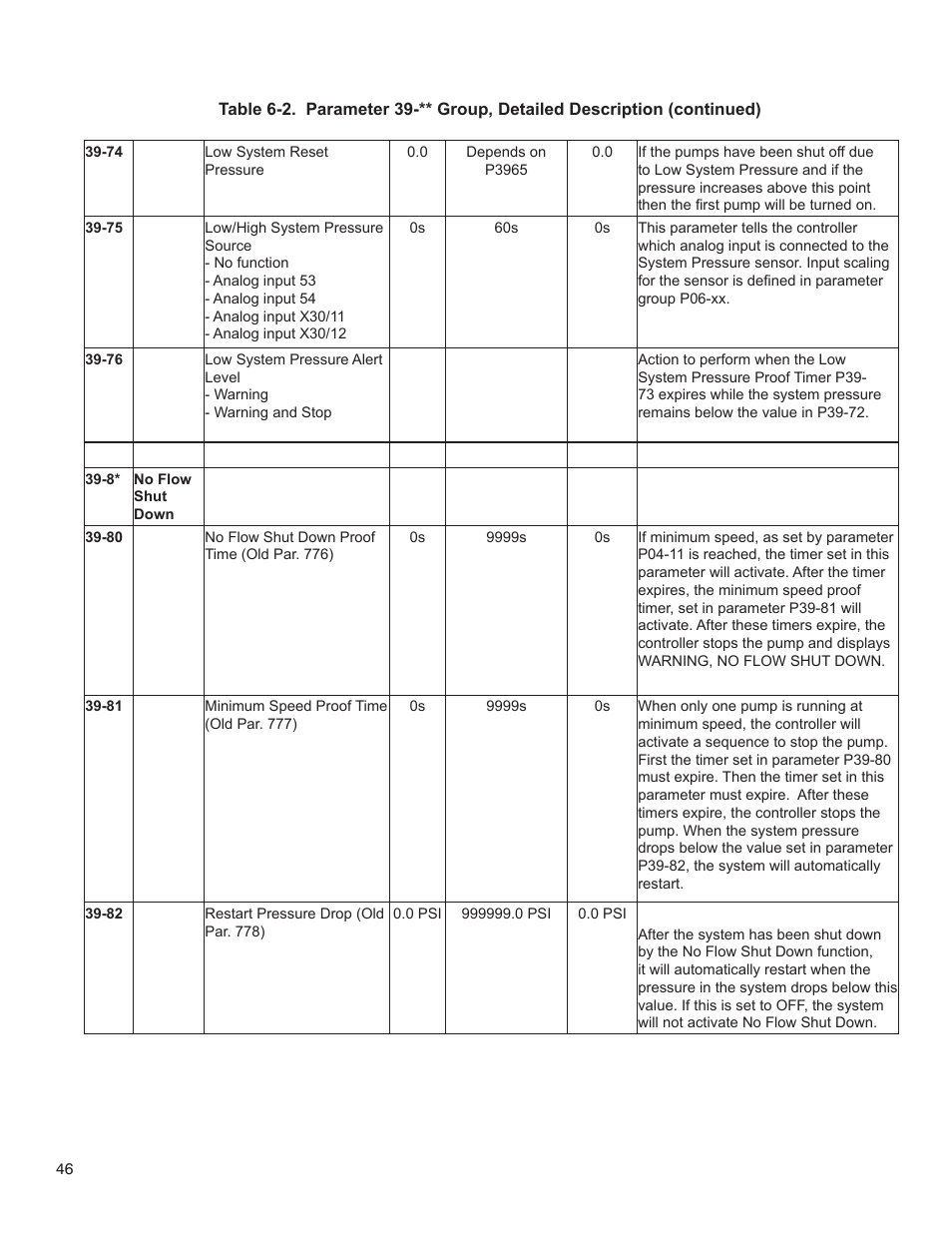 Bell & Gossett 176R0649C Technologic 502 Series Pump Controller User Manual | Page 46 / 74