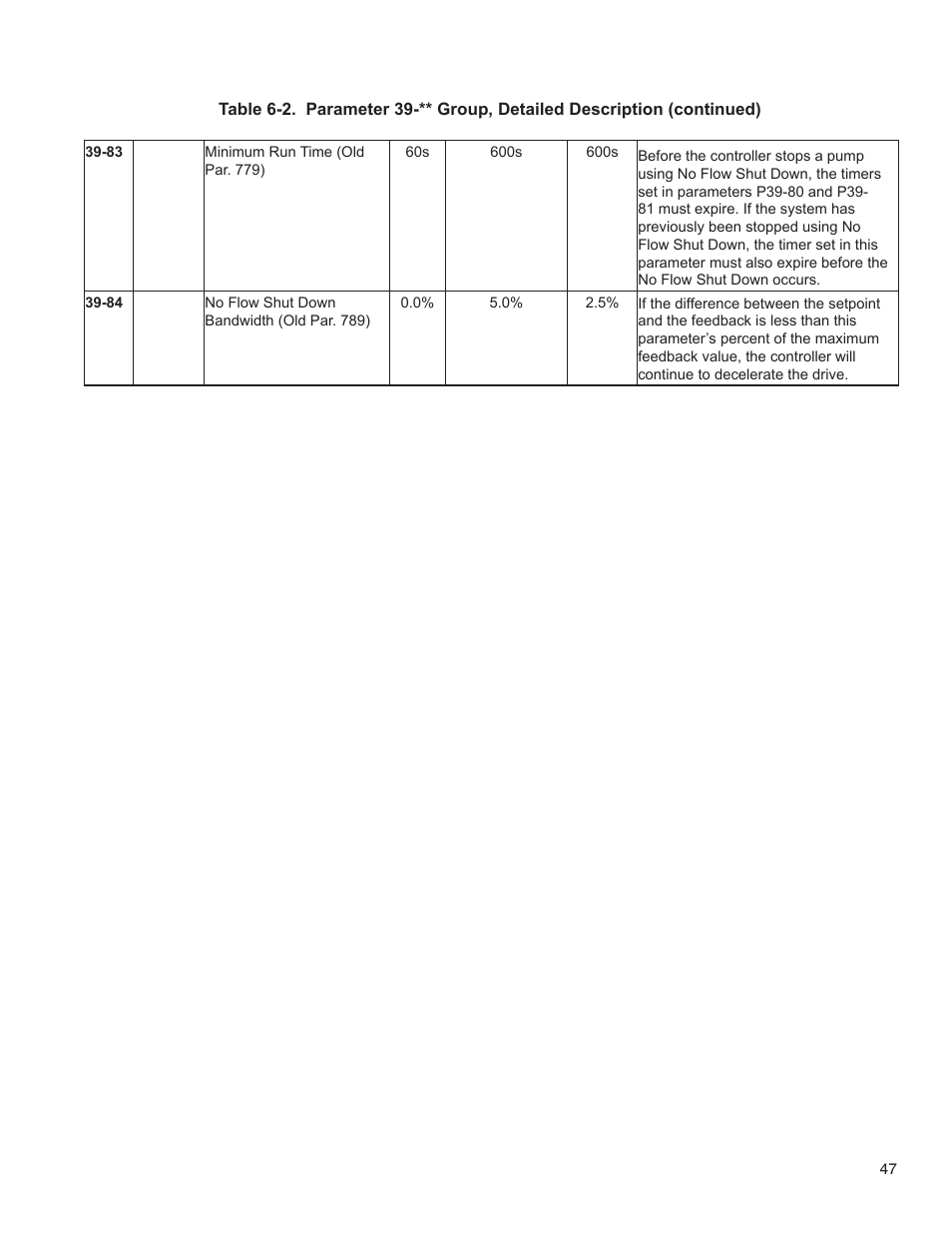 Bell & Gossett 176R0649C Technologic 502 Series Pump Controller User Manual | Page 47 / 74
