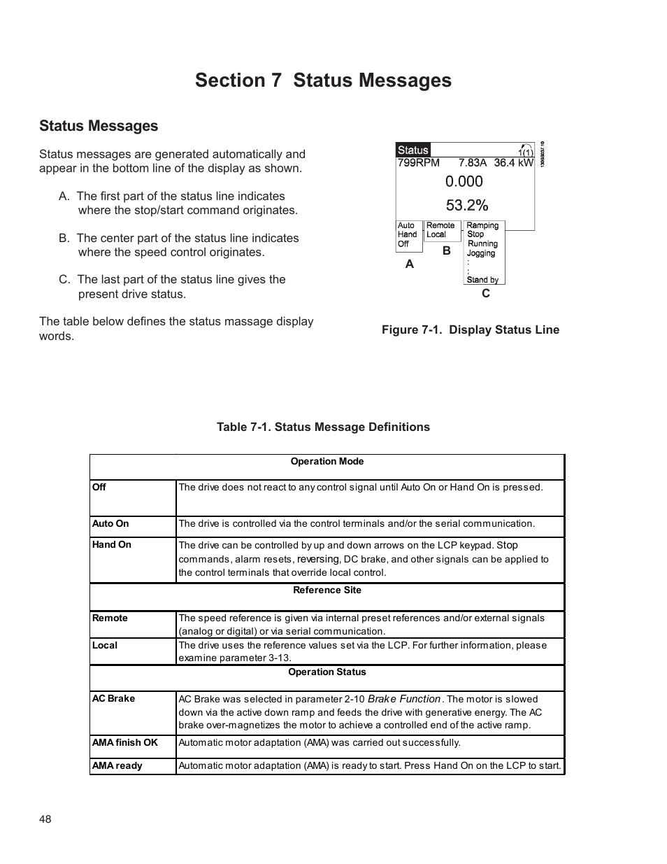 Status messages | Bell & Gossett 176R0649C Technologic 502 Series Pump Controller User Manual | Page 48 / 74