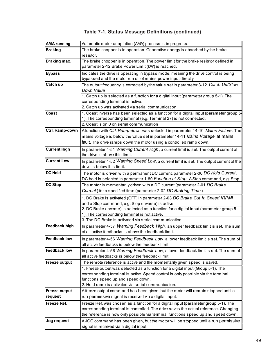 Bell & Gossett 176R0649C Technologic 502 Series Pump Controller User Manual | Page 49 / 74