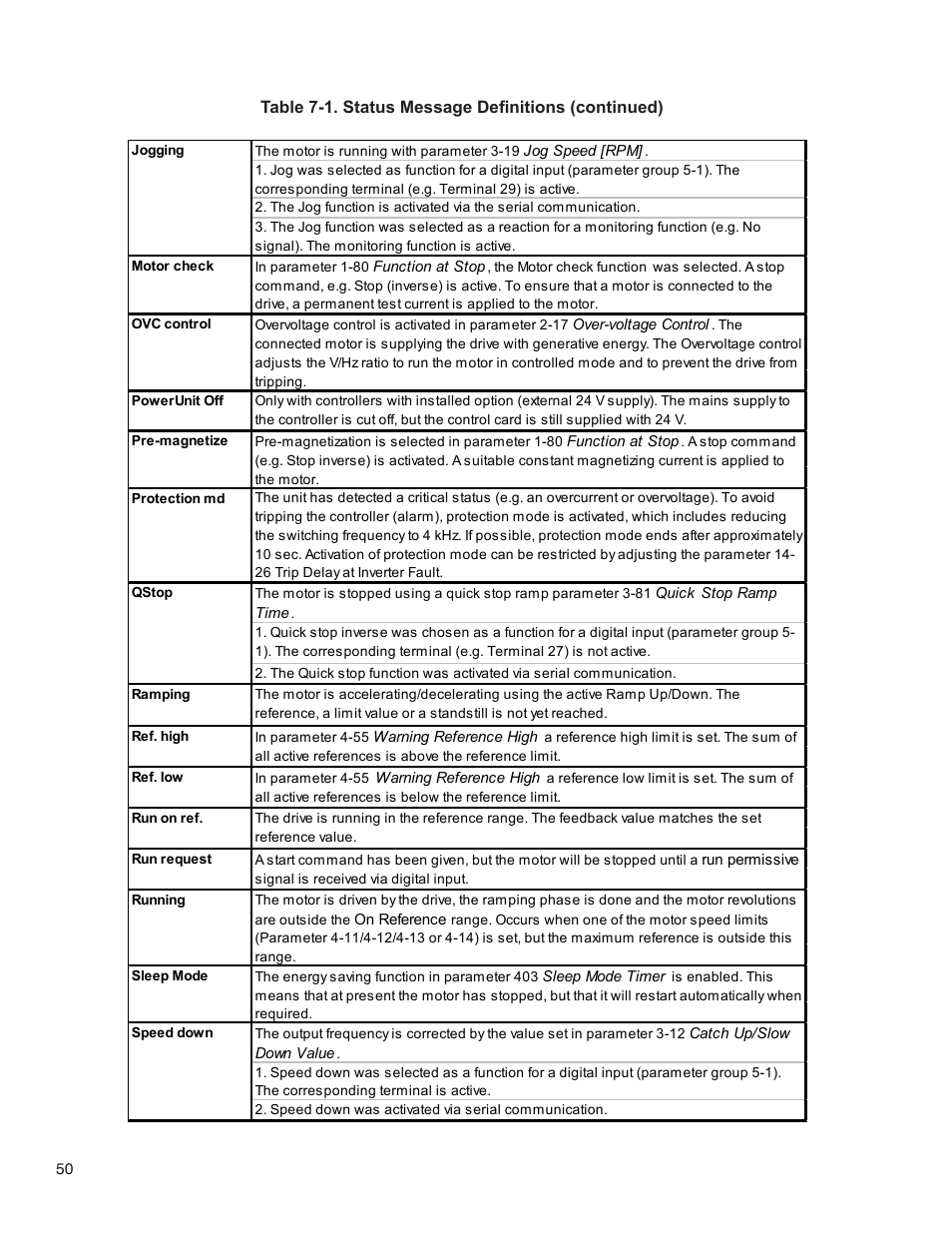 Bell & Gossett 176R0649C Technologic 502 Series Pump Controller User Manual | Page 50 / 74