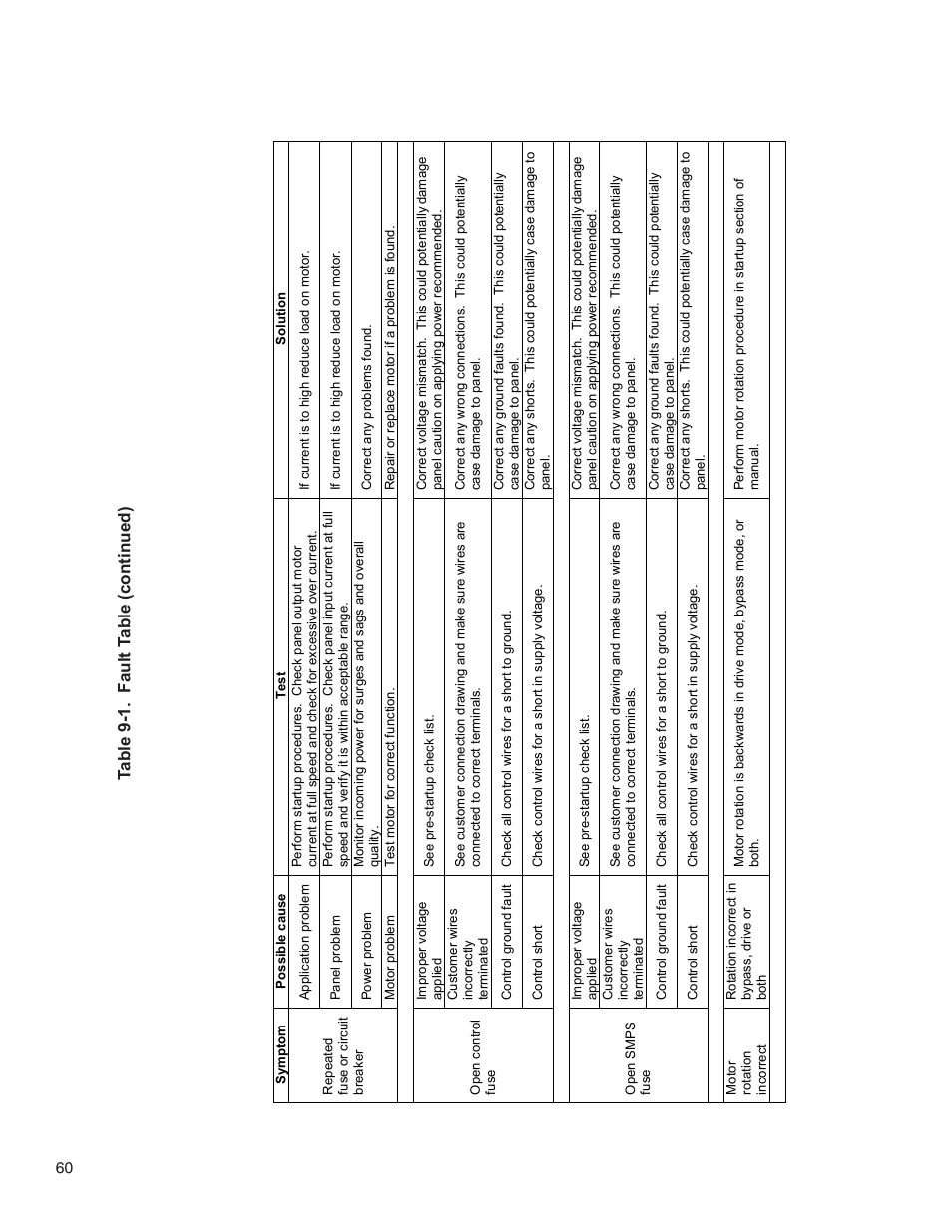 Table 9-1. fault t able (continued) | Bell & Gossett 176R0649C Technologic 502 Series Pump Controller User Manual | Page 60 / 74