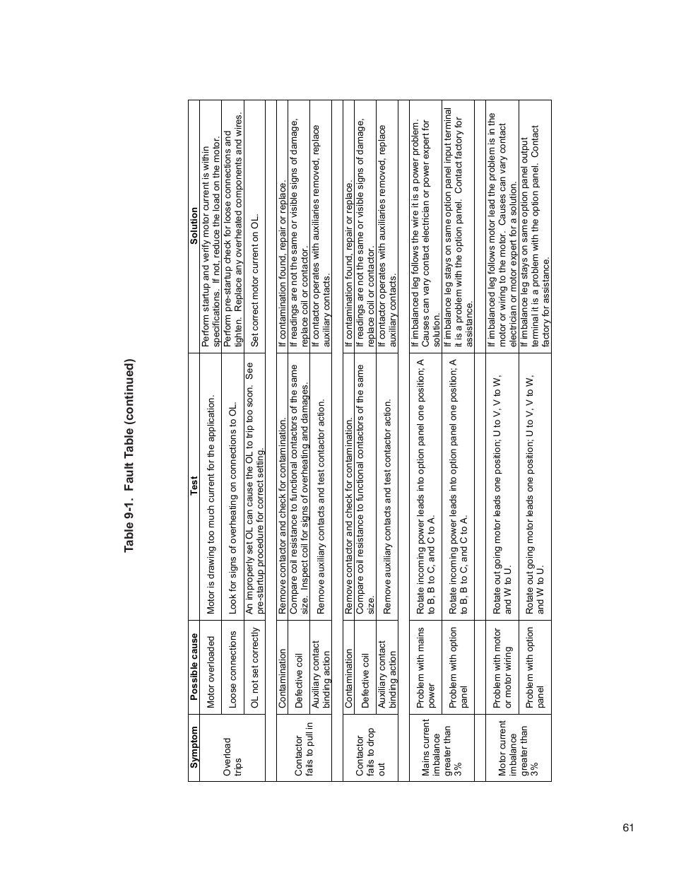 Table 9-1. fault t able (continued) | Bell & Gossett 176R0649C Technologic 502 Series Pump Controller User Manual | Page 61 / 74