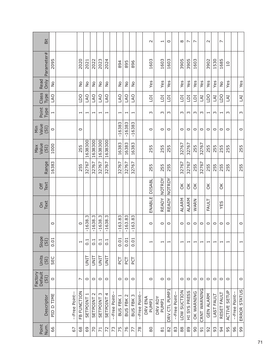 Bell & Gossett 176R0649C Technologic 502 Series Pump Controller User Manual | Page 71 / 74
