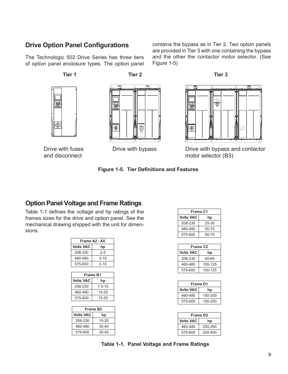 Drive option panel configurations, Option panel voltage and frame ratings | Bell & Gossett 176R0649C Technologic 502 Series Pump Controller User Manual | Page 9 / 74