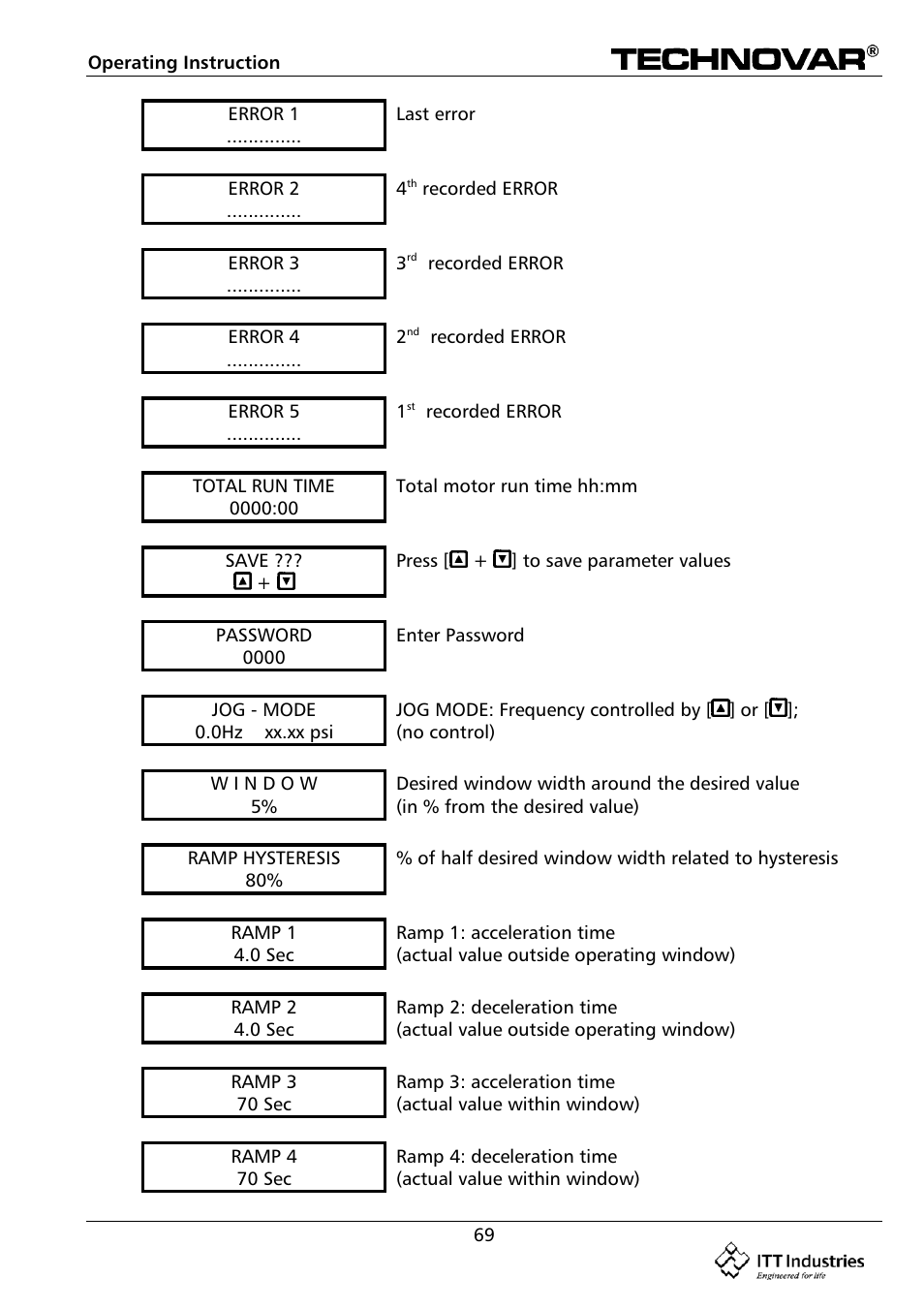 Bell & Gossett 193 TECHNOVAR VARIABLE SPEED PUMP CONTROLLER AND INTEGRATED AJUSTABLE FREQUENCY DRIVE User Manual | Page 69 / 78