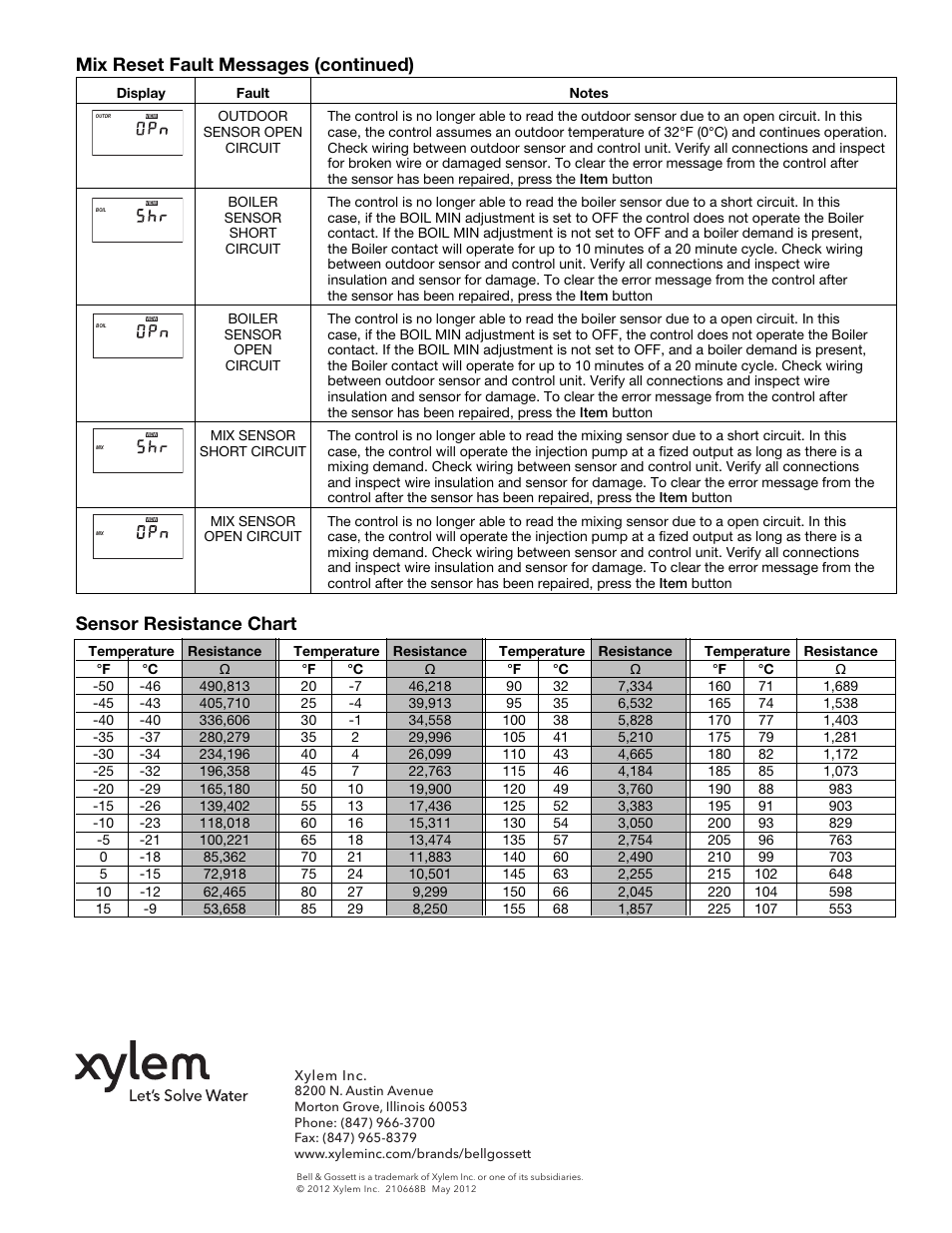 Bell & Gossett 210668B Z-4M User Manual | Page 6 / 6